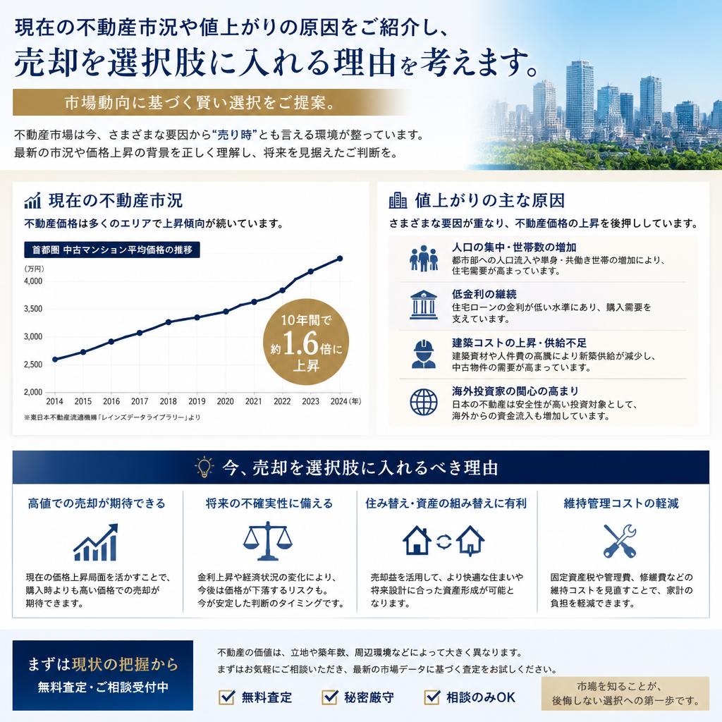 今、マンションを手放すべき理由